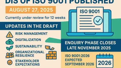ISO 9001 Revision: Draft International Standard Published, Public Inquiry Starts