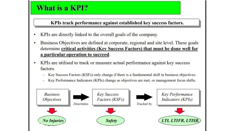 KPIs Don’t Give Answers—They Ask Questions and Guide Action