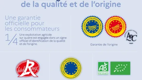 French Labels That Guarantee Food Quality and Origin Explained