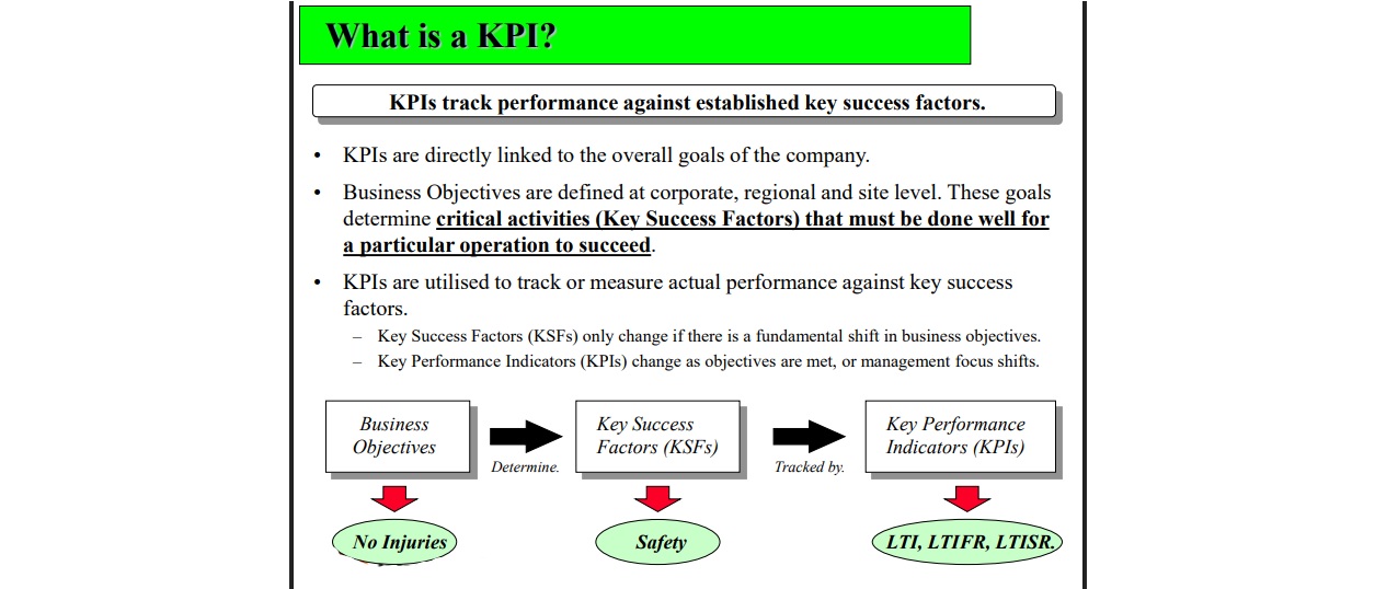 KPIs Don’t Give Answers—They Ask Questions and Guide Action