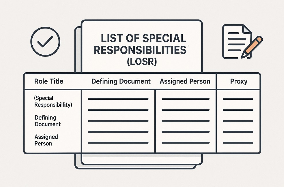 Solution for Managing Special Responsibilities in QMS
