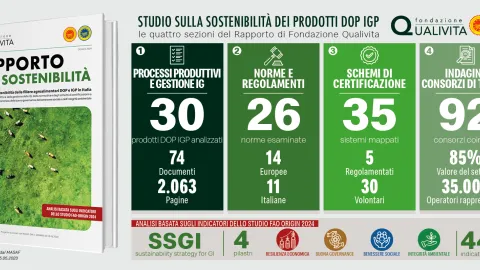 Sustainability Report Analyzes Italian Geographical Food Indications