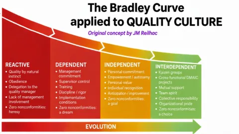 The Problem With Making Quality Culture an Explicit ISO 9001:2026 Requirement