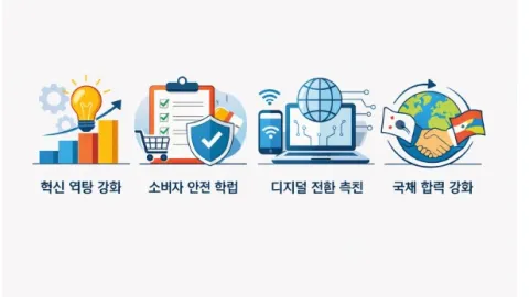 Korea Opens Applications For 2026 World Standards Day Awards