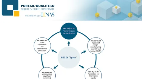 Luxembourg Launches National Space Standardization Commission