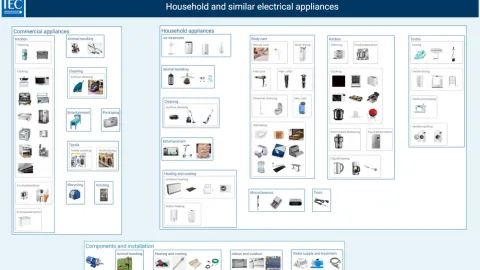 New European Standard for Household Appliance Safety Released