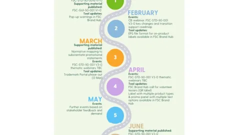 FSC Releases Revised Trademark Standard and Starts Rollout for Certificate Holders