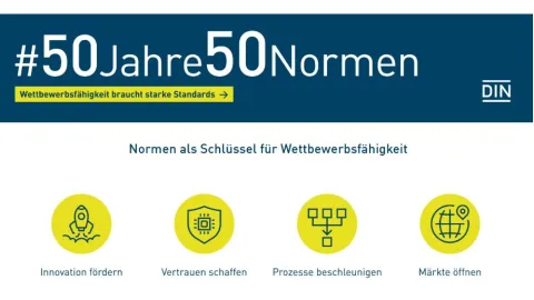Germany Starts Countdown to 50 Years of Standardization Treaty With New Campaign