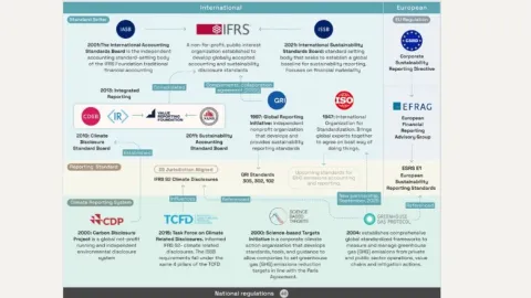 Global Climate Reporting Standards and Frameworks Mapped by Datamaran