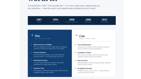 Is ISO 9001 Certification Worth It? It Depends
