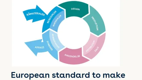 Danish Version of European Standard EN 45560 Brings Circularity Into Product Design