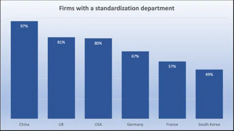 China Is Gaining Ground in ICT Standardization, but What Is Driving It?