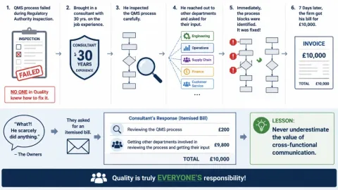 Get Every Department Involved in Quality, Or Pay for It