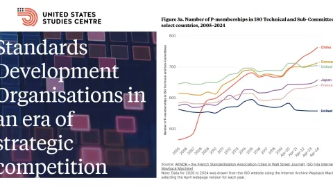 China Emerges as a Leader in International Standards Development