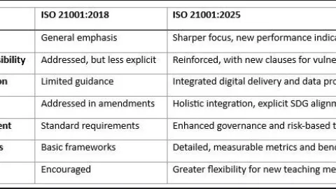 Updated ISO 21001 for Educational Management Moves Focus to Learners and Sustainability