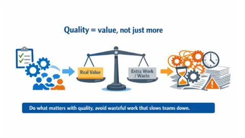 When Balance Is Lost, Quality Becomes Inefficient