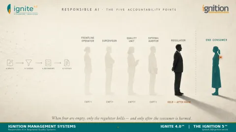 Responsible AI and ISO/IEC 42001 Are Already Here, Not Just on the Horizon