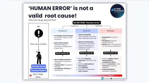 ‘Human Error’ Is Not a Valid Root Cause, Experts Confirm