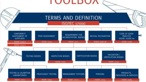 How CASCO Toolbox Helps Structure Global Conformity Assessment