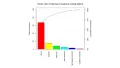 Pareto chart