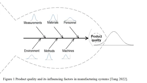 In Manufacturing, Every Piece of the Puzzle Contributes to Quality