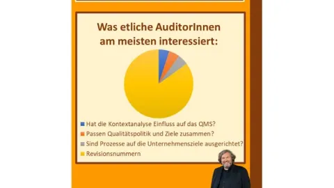 When Auditors Accept A Reduced Role For QMS Real Value Disappears