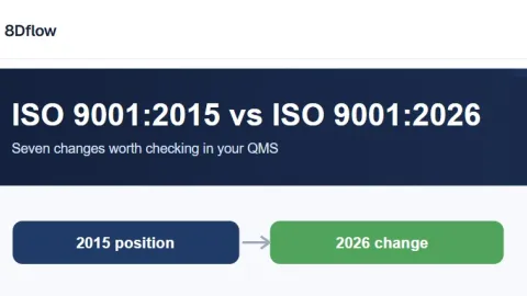 ISO 9001:2026 Changes at a Glance