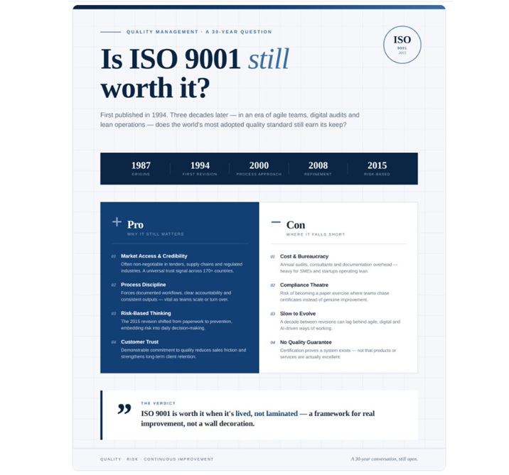 Is ISO 9001 Certification Worth It? It Depends