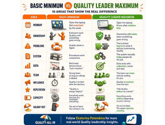 Moving From Quality Minimum to Business Excellence