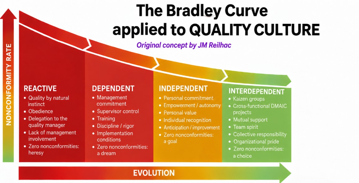 The Problem With Making Quality Culture an Explicit ISO 9001:2026 Requirement
