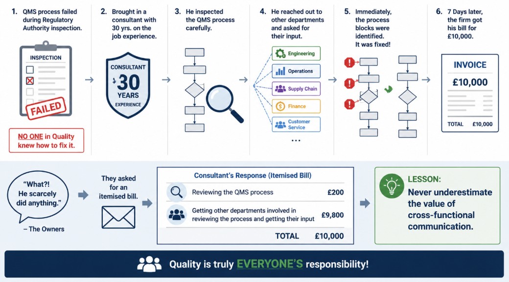 Get Every Department Involved in Quality, Or Pay for It