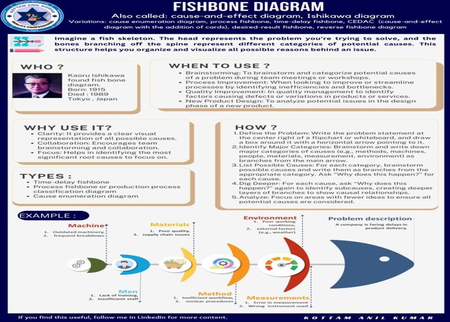 100 quality tools in 200 minutes: How Fishbone Diagram Tackles Root Causes