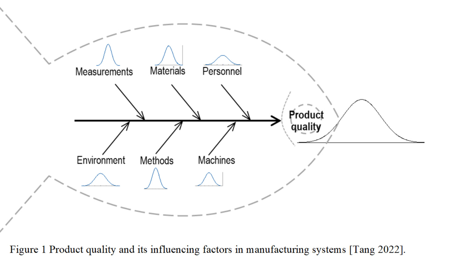 In Manufacturing, Every Piece of the Puzzle Contributes to Quality