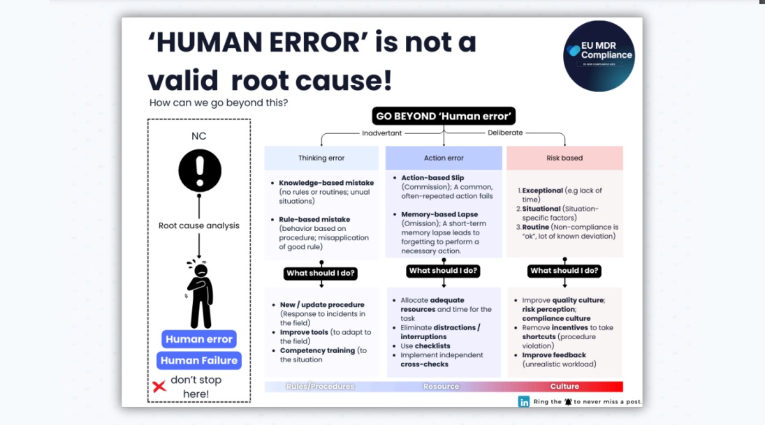 ‘Human Error’ Is Not a Valid Root Cause, Experts Confirm