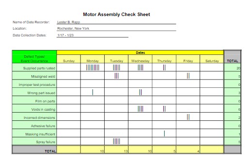 Check sheet