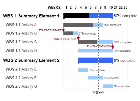 Gantt Chart