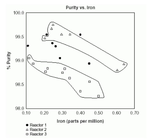 Stratification Diagram