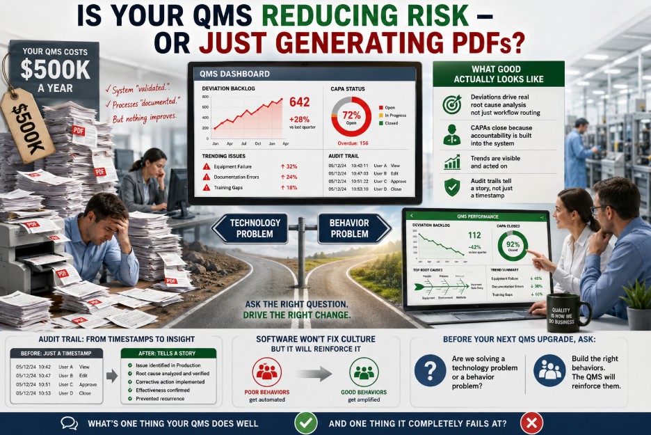 Is Your QMS Delivering Results or Digitizing Dysfunction?
